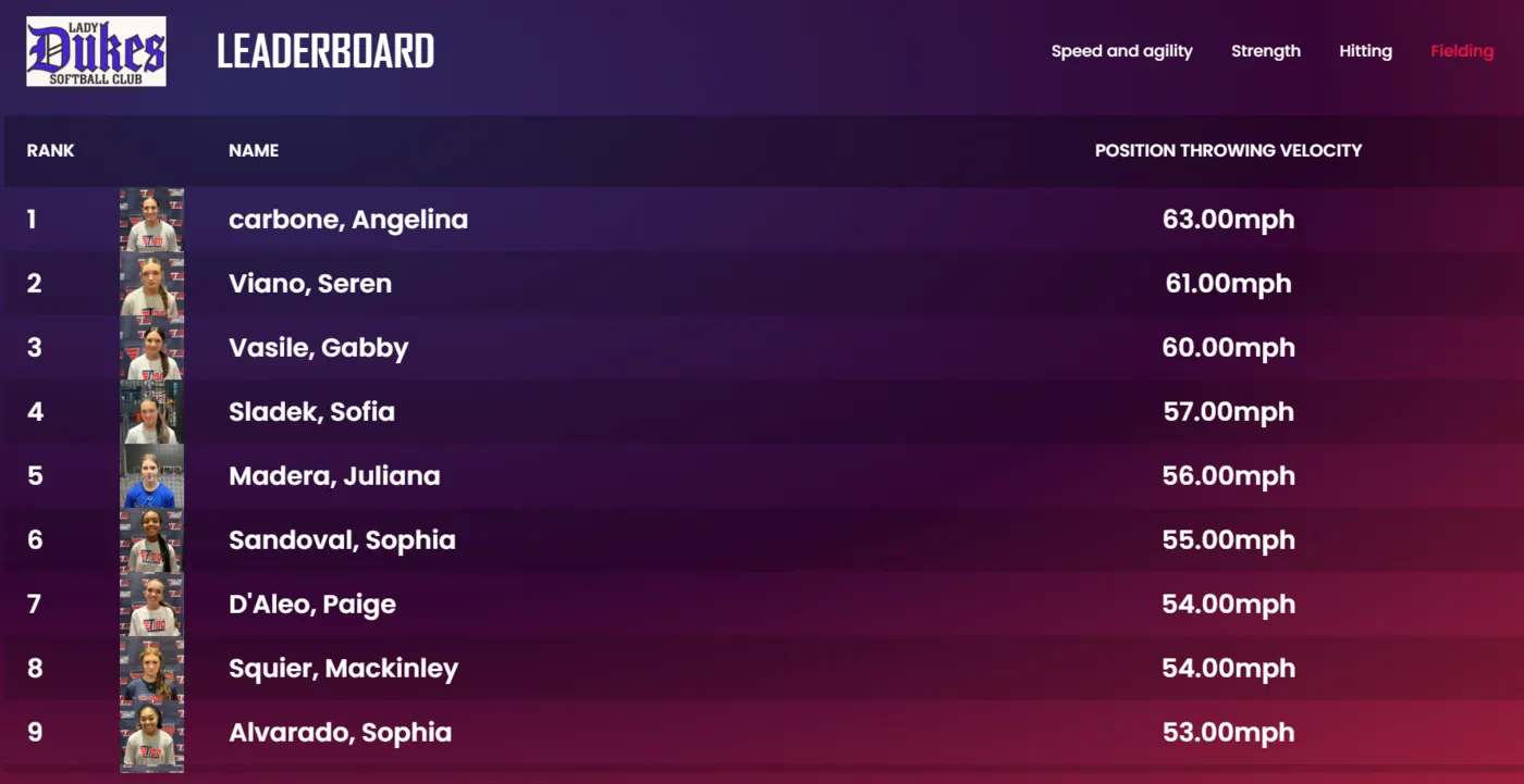 Example team leaderboard ranking position throwing velocity